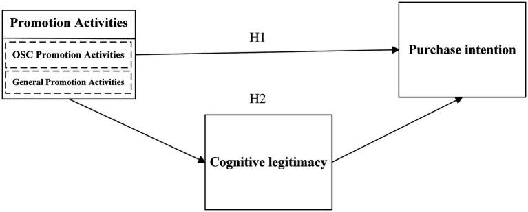 https://cdn.ncbi.nlm.nih.gov/pmc/blobs/d082/11169696/f1db390ece6c/fnhum-18-1380259-g001.jpg