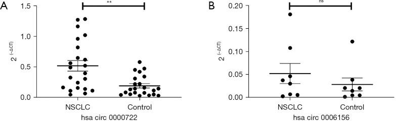 https://cdn.ncbi.nlm.nih.gov/pmc/blobs/d083/10267934/a5a276ea392a/jtd-15-05-2742-f5.jpg