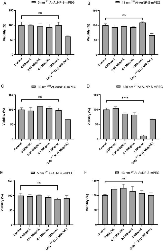 https://cdn.ncbi.nlm.nih.gov/pmc/blobs/d085/8317303/32d80f3d2295/12951_2021_963_Fig1a_HTML.jpg