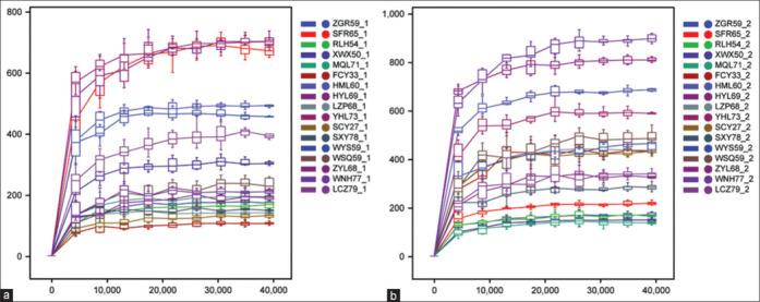 https://cdn.ncbi.nlm.nih.gov/pmc/blobs/d087/12178423/d118f470057f/IJO-73-410-g002.jpg