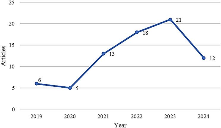 https://cdn.ncbi.nlm.nih.gov/pmc/blobs/d088/12007170/a27dbc27875f/12880_2025_1667_Fig2_HTML.jpg