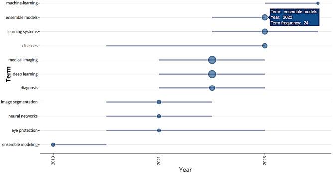 https://cdn.ncbi.nlm.nih.gov/pmc/blobs/d088/12007170/d2cc16a0b124/12880_2025_1667_Fig7_HTML.jpg