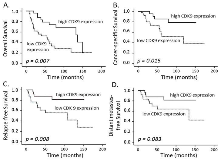 https://cdn.ncbi.nlm.nih.gov/pmc/blobs/d089/9688434/76e89093c7e8/cancers-14-05500-g003.jpg