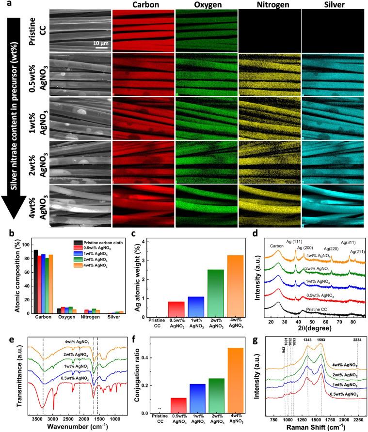 https://cdn.ncbi.nlm.nih.gov/pmc/blobs/d08d/11308805/d359026ea6d7/d4tc00844h-f4.jpg