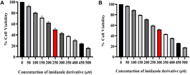 https://cdn.ncbi.nlm.nih.gov/pmc/blobs/d08e/10791838/e7a2712fcc05/fphar-14-1335305-g001.jpg