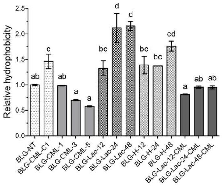 https://cdn.ncbi.nlm.nih.gov/pmc/blobs/d090/7348724/27813ce4187b/ijms-21-04567-g002.jpg