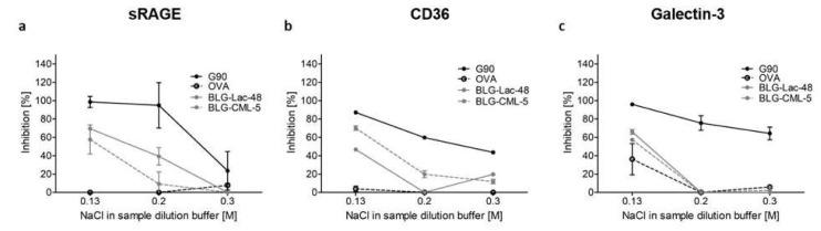 https://cdn.ncbi.nlm.nih.gov/pmc/blobs/d090/7348724/78045e7ec596/ijms-21-04567-g006.jpg