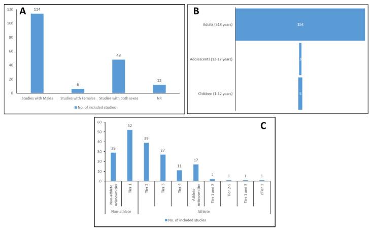 https://cdn.ncbi.nlm.nih.gov/pmc/blobs/d092/11174495/59ec6a3a1a1c/nutrients-16-01709-g002.jpg