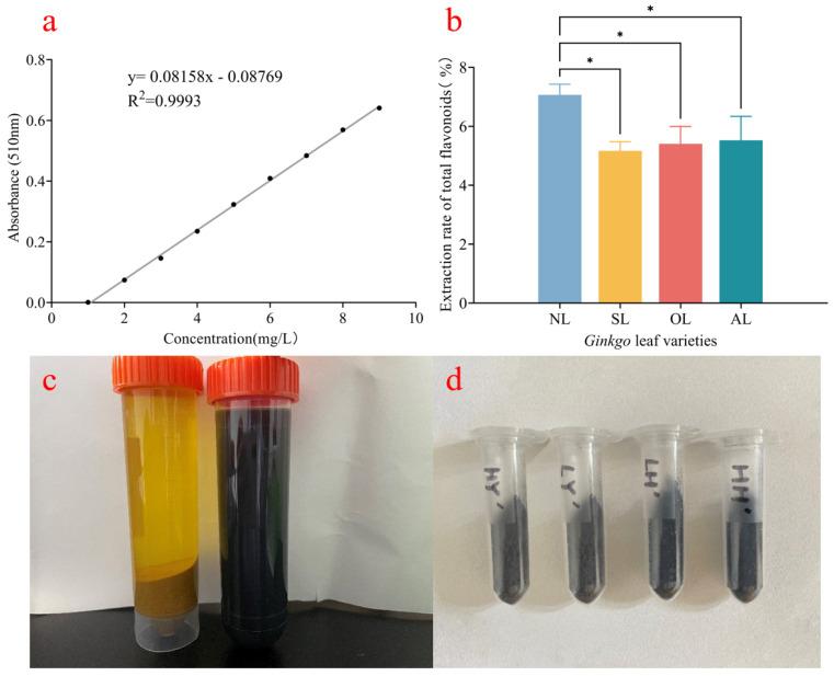 https://cdn.ncbi.nlm.nih.gov/pmc/blobs/d093/12030557/2183385b84d1/plants-14-01236-g001.jpg