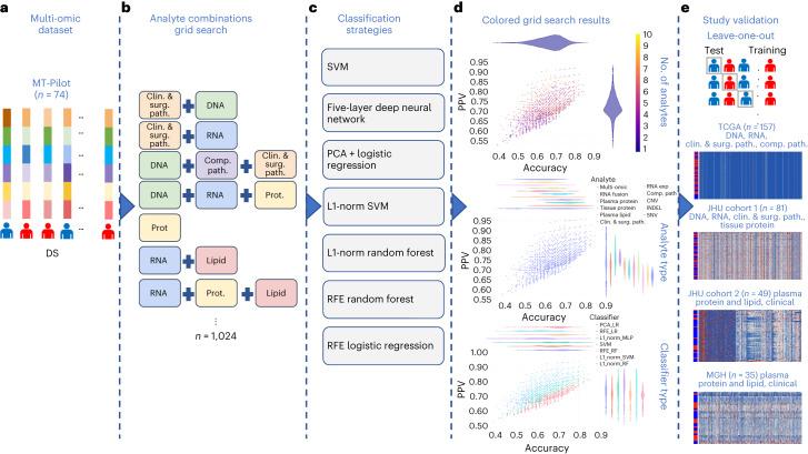 https://cdn.ncbi.nlm.nih.gov/pmc/blobs/d095/10899109/39c50130a2f8/43018_2023_697_Fig1_HTML.jpg
