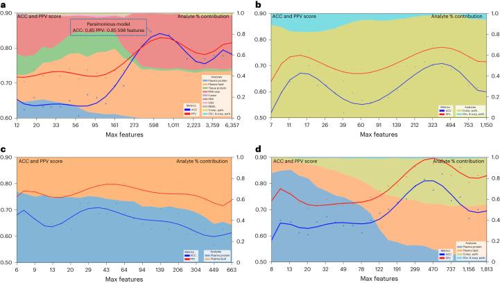 https://cdn.ncbi.nlm.nih.gov/pmc/blobs/d095/10899109/e47c48c22419/43018_2023_697_Fig5_HTML.jpg