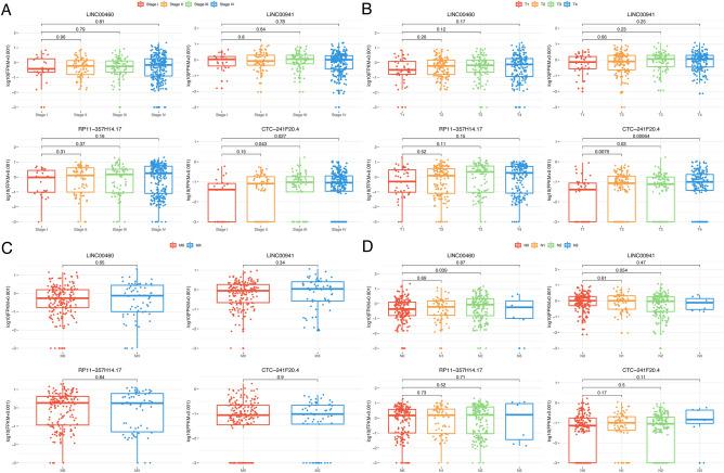 https://cdn.ncbi.nlm.nih.gov/pmc/blobs/d096/10980800/0d2cacde9bab/41598_2024_57987_Fig4_HTML.jpg