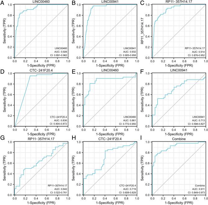 https://cdn.ncbi.nlm.nih.gov/pmc/blobs/d096/10980800/5c31707e5834/41598_2024_57987_Fig3_HTML.jpg