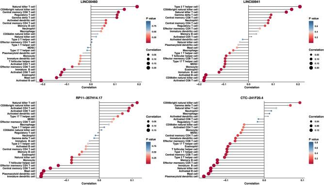 https://cdn.ncbi.nlm.nih.gov/pmc/blobs/d096/10980800/c6c8c394fee8/41598_2024_57987_Fig7_HTML.jpg