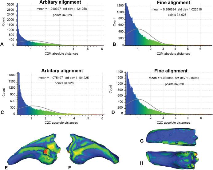 https://cdn.ncbi.nlm.nih.gov/pmc/blobs/d096/7821773/ee88bd63cdc5/peerj-09-10545-g007.jpg