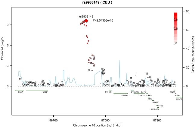 https://cdn.ncbi.nlm.nih.gov/pmc/blobs/d097/2869325/a6a0cbddc254/pgen.1000947.g001.jpg
