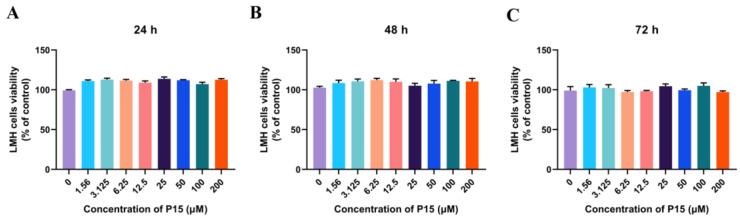 https://cdn.ncbi.nlm.nih.gov/pmc/blobs/d098/10146638/9e5cde3d8237/viruses-15-00821-g006.jpg