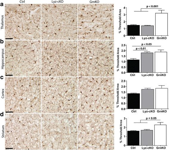 https://cdn.ncbi.nlm.nih.gov/pmc/blobs/d09b/5693502/064801248410/12974_2017_1000_Fig3_HTML.jpg