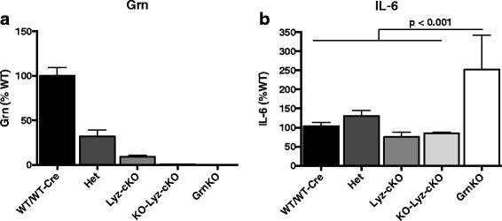 https://cdn.ncbi.nlm.nih.gov/pmc/blobs/d09b/5693502/1da4d434e00d/12974_2017_1000_Fig6_HTML.jpg