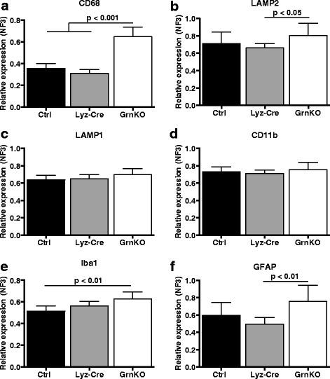 https://cdn.ncbi.nlm.nih.gov/pmc/blobs/d09b/5693502/5560dccc2e2b/12974_2017_1000_Fig5_HTML.jpg
