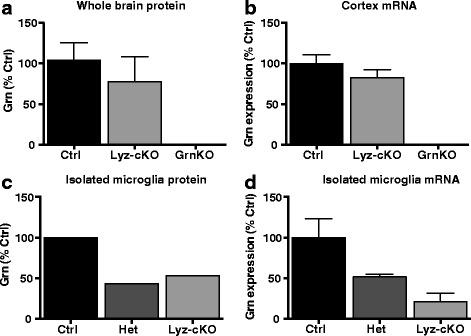 https://cdn.ncbi.nlm.nih.gov/pmc/blobs/d09b/5693502/ce4107f9e65b/12974_2017_1000_Fig1_HTML.jpg