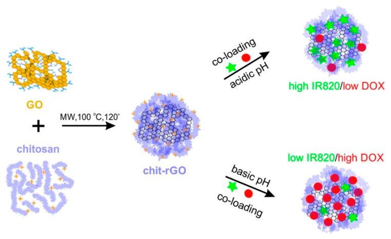 https://cdn.ncbi.nlm.nih.gov/pmc/blobs/d09b/7598667/d8a5026e2d72/nanomaterials-10-01903-g005.jpg