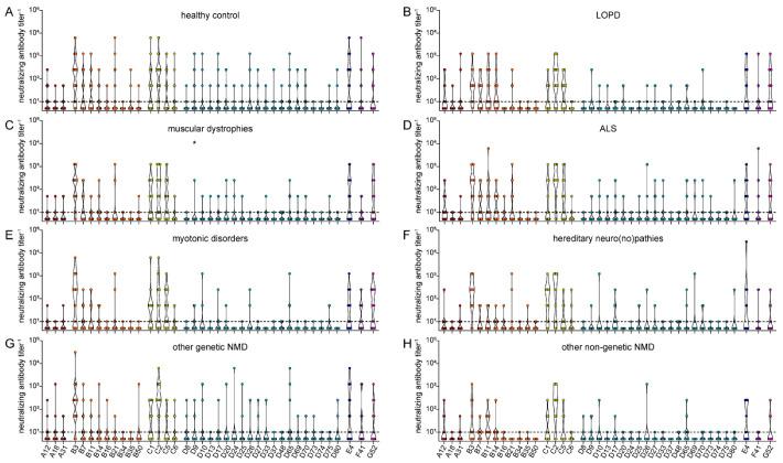 https://cdn.ncbi.nlm.nih.gov/pmc/blobs/d09b/9866721/3e198e26d5de/viruses-15-00079-g009.jpg