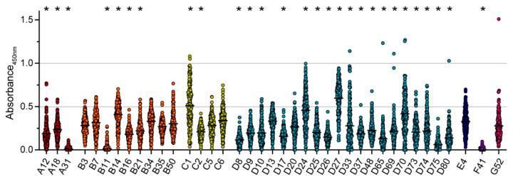 https://cdn.ncbi.nlm.nih.gov/pmc/blobs/d09b/9866721/7dbc3385e1bc/viruses-15-00079-g002.jpg