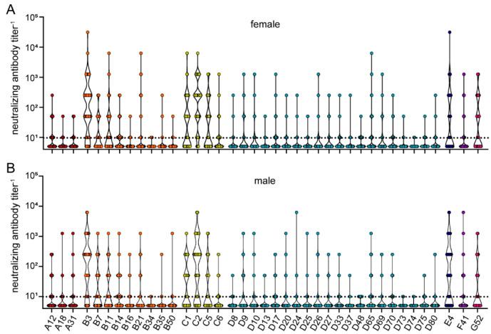 https://cdn.ncbi.nlm.nih.gov/pmc/blobs/d09b/9866721/e4173028abaa/viruses-15-00079-g008.jpg