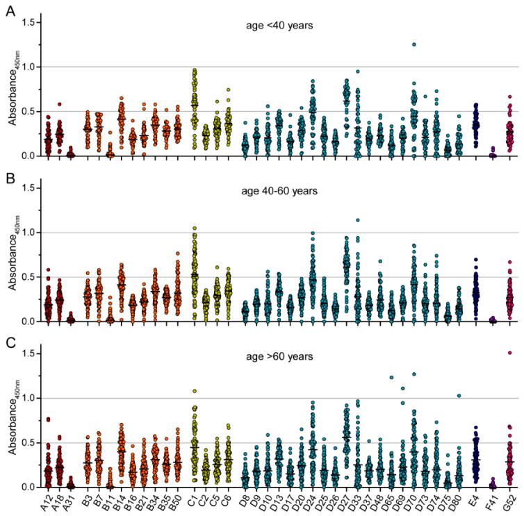 https://cdn.ncbi.nlm.nih.gov/pmc/blobs/d09b/9866721/fffd1a4d2eb9/viruses-15-00079-g003.jpg