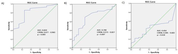 https://cdn.ncbi.nlm.nih.gov/pmc/blobs/d09c/10889894/579642d98ce1/pone.0298988.g001.jpg