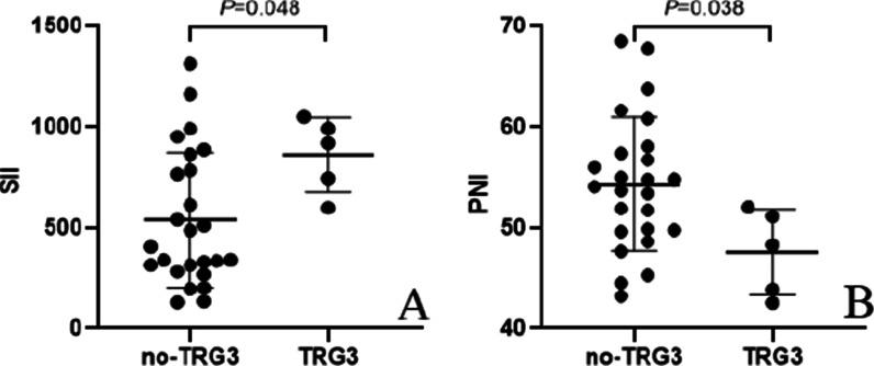https://cdn.ncbi.nlm.nih.gov/pmc/blobs/d09e/8919583/03e4020f9452/12876_2022_2199_Fig2_HTML.jpg