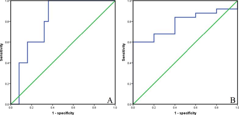 https://cdn.ncbi.nlm.nih.gov/pmc/blobs/d09e/8919583/1149d3cd7175/12876_2022_2199_Fig3_HTML.jpg