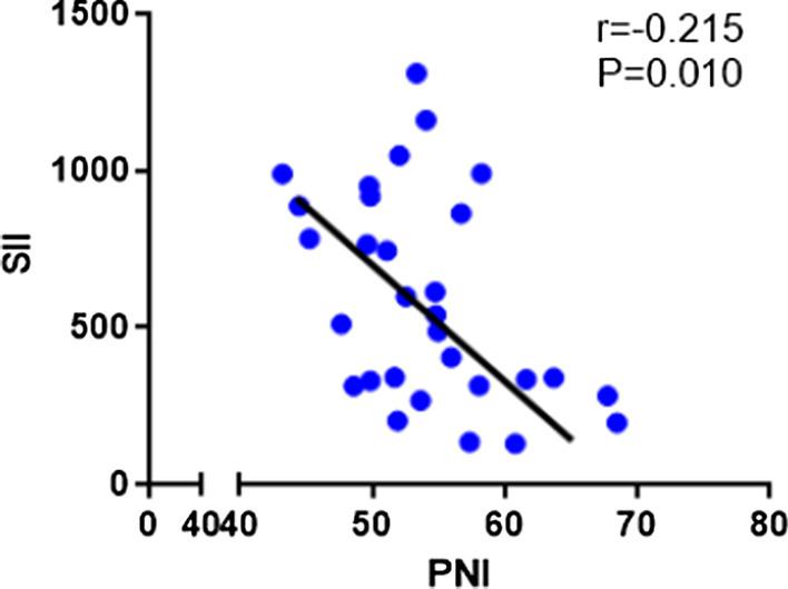 https://cdn.ncbi.nlm.nih.gov/pmc/blobs/d09e/8919583/55b04ce16aae/12876_2022_2199_Fig1_HTML.jpg