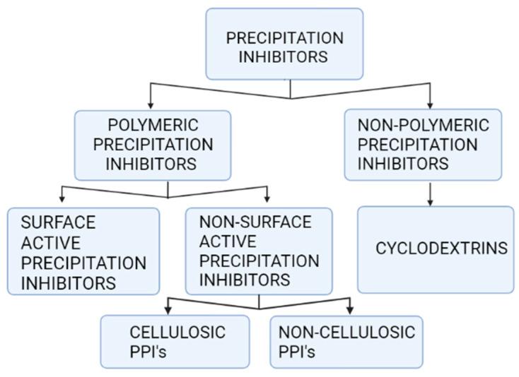 https://cdn.ncbi.nlm.nih.gov/pmc/blobs/d09f/9101434/c033bdcd558f/molecules-27-02969-g002.jpg