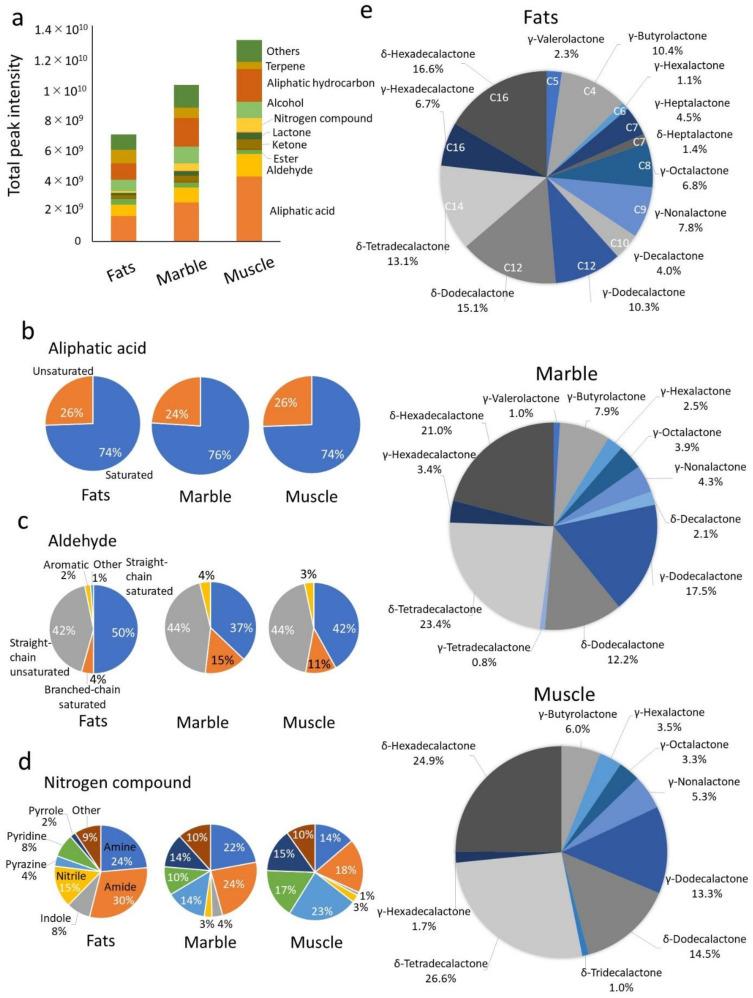https://cdn.ncbi.nlm.nih.gov/pmc/blobs/d0a1/9028887/39404d952b5e/metabolites-12-00332-g003.jpg