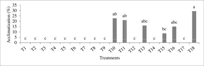 https://cdn.ncbi.nlm.nih.gov/pmc/blobs/d0a2/7561546/5244558b8a9a/11033_2020_5713_Fig6_HTML.jpg