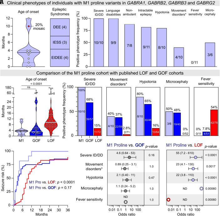 https://cdn.ncbi.nlm.nih.gov/pmc/blobs/d0a7/11648851/409cc9870045/pnas.2413011121fig02.jpg