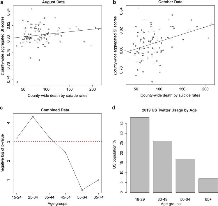 https://cdn.ncbi.nlm.nih.gov/pmc/blobs/d0a7/7250902/8402327c2b58/41746_2020_287_Fig4_HTML.jpg
