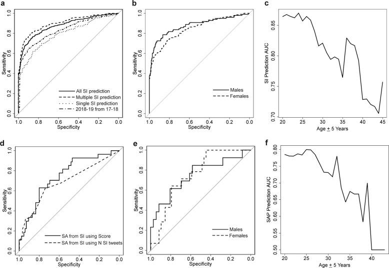 https://cdn.ncbi.nlm.nih.gov/pmc/blobs/d0a7/7250902/96073c0bd9c8/41746_2020_287_Fig2_HTML.jpg