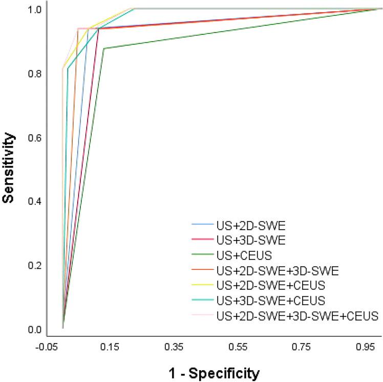 https://cdn.ncbi.nlm.nih.gov/pmc/blobs/d0a8/9730703/fe9dbd9fb74e/fonc-12-1053280-g002.jpg