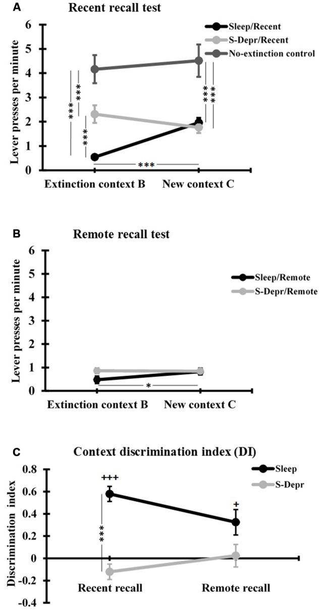 https://cdn.ncbi.nlm.nih.gov/pmc/blobs/d0a9/5405121/b509e152e25b/fnbeh-11-00074-g0003.jpg