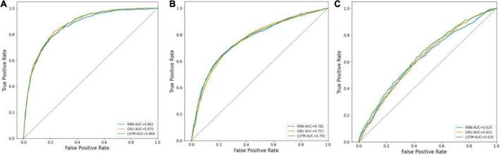 https://cdn.ncbi.nlm.nih.gov/pmc/blobs/d0a9/9554013/a635c2a24191/fmed-09-933037-g003.jpg