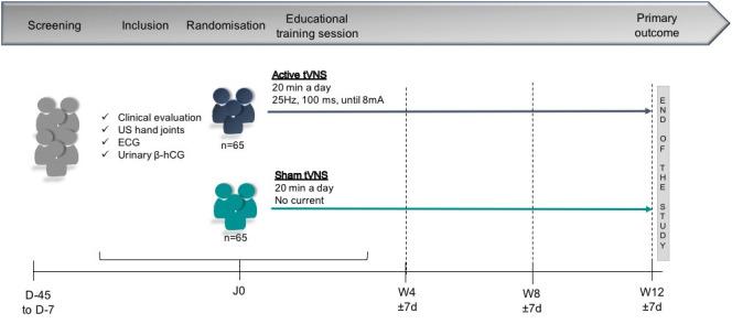 https://cdn.ncbi.nlm.nih.gov/pmc/blobs/d0aa/8943744/1a1d9d4c68de/bmjopen-2021-056169f01.jpg