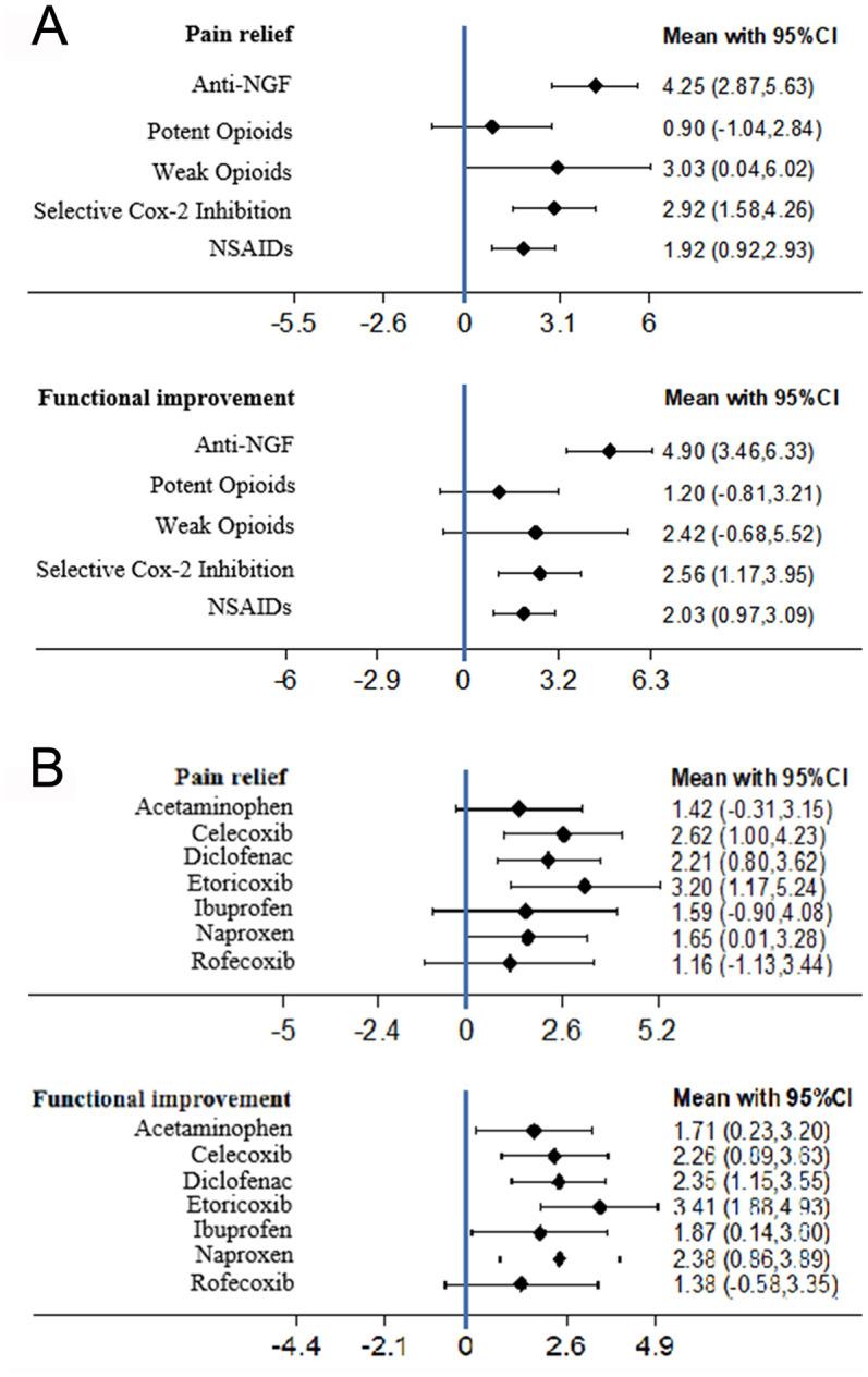 https://cdn.ncbi.nlm.nih.gov/pmc/blobs/d0ab/7835067/4b06fcde368b/aging-13-202232-g002.jpg
