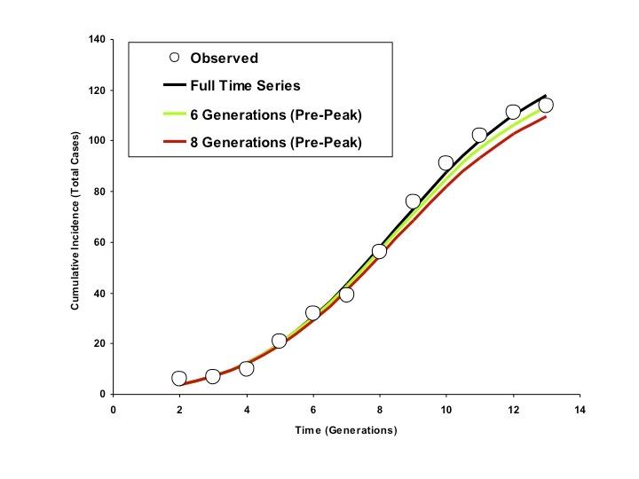 https://cdn.ncbi.nlm.nih.gov/pmc/blobs/d0ac/4322060/7c21ad718382/Slide41.jpg