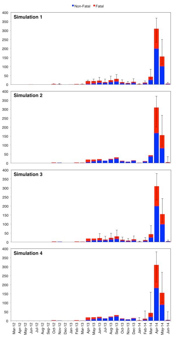 https://cdn.ncbi.nlm.nih.gov/pmc/blobs/d0ac/4322060/c6c8c255c409/fig_x_sims.jpg