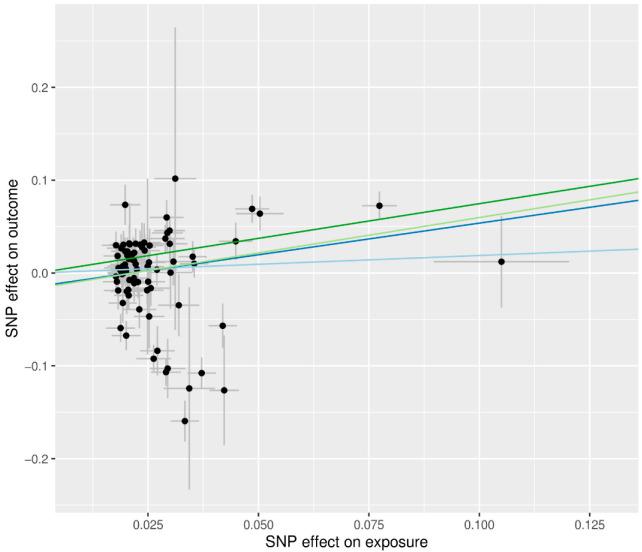 https://cdn.ncbi.nlm.nih.gov/pmc/blobs/d0ae/9777695/40cd32309ea8/genes-13-02407-g003.jpg