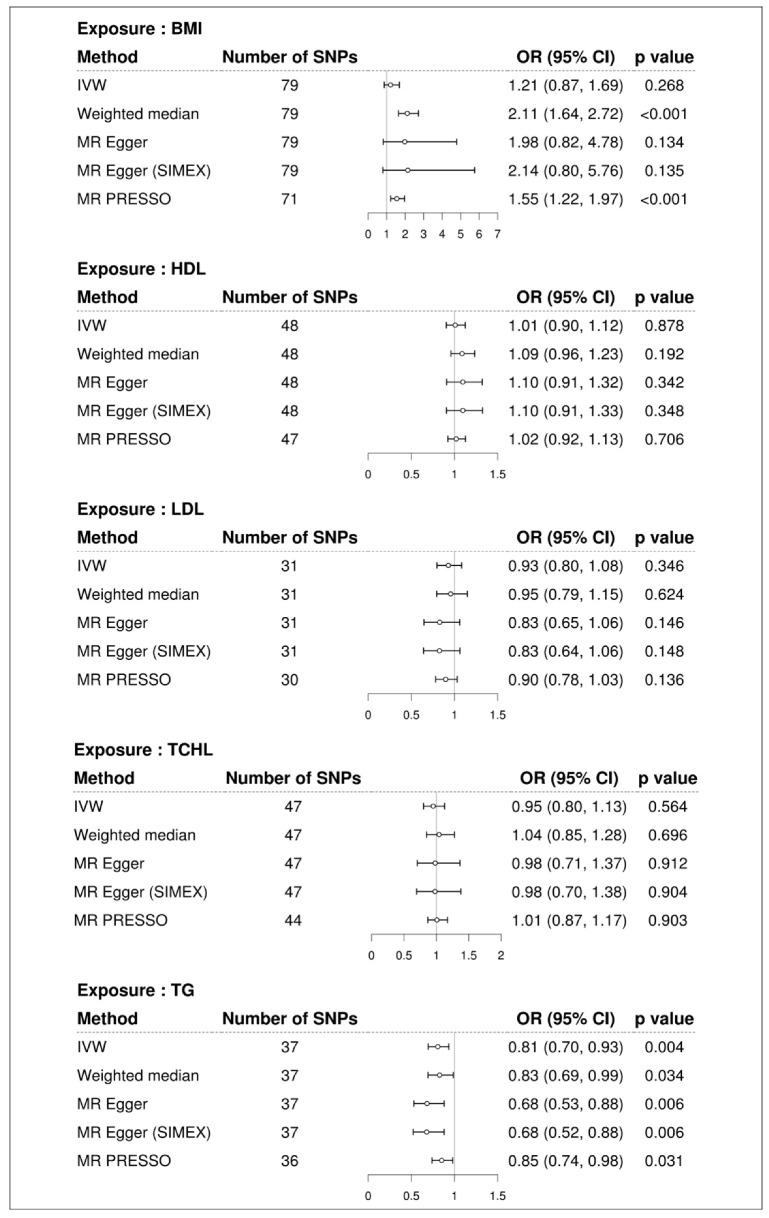 https://cdn.ncbi.nlm.nih.gov/pmc/blobs/d0ae/9777695/40ffcb50ea90/genes-13-02407-g002.jpg