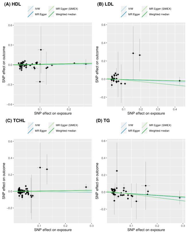https://cdn.ncbi.nlm.nih.gov/pmc/blobs/d0ae/9777695/b35ba636fb44/genes-13-02407-g004.jpg